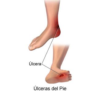 Farmacia Ciudad Jardin en Malaga