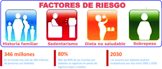 Farmacia Ciudad Jardin en Malaga